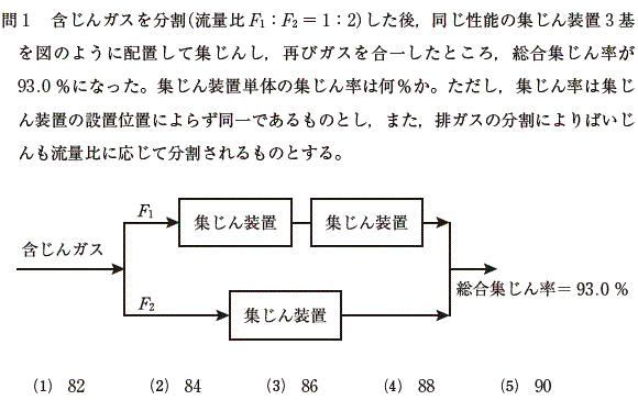 公害防止管理者試験　過去問　演習